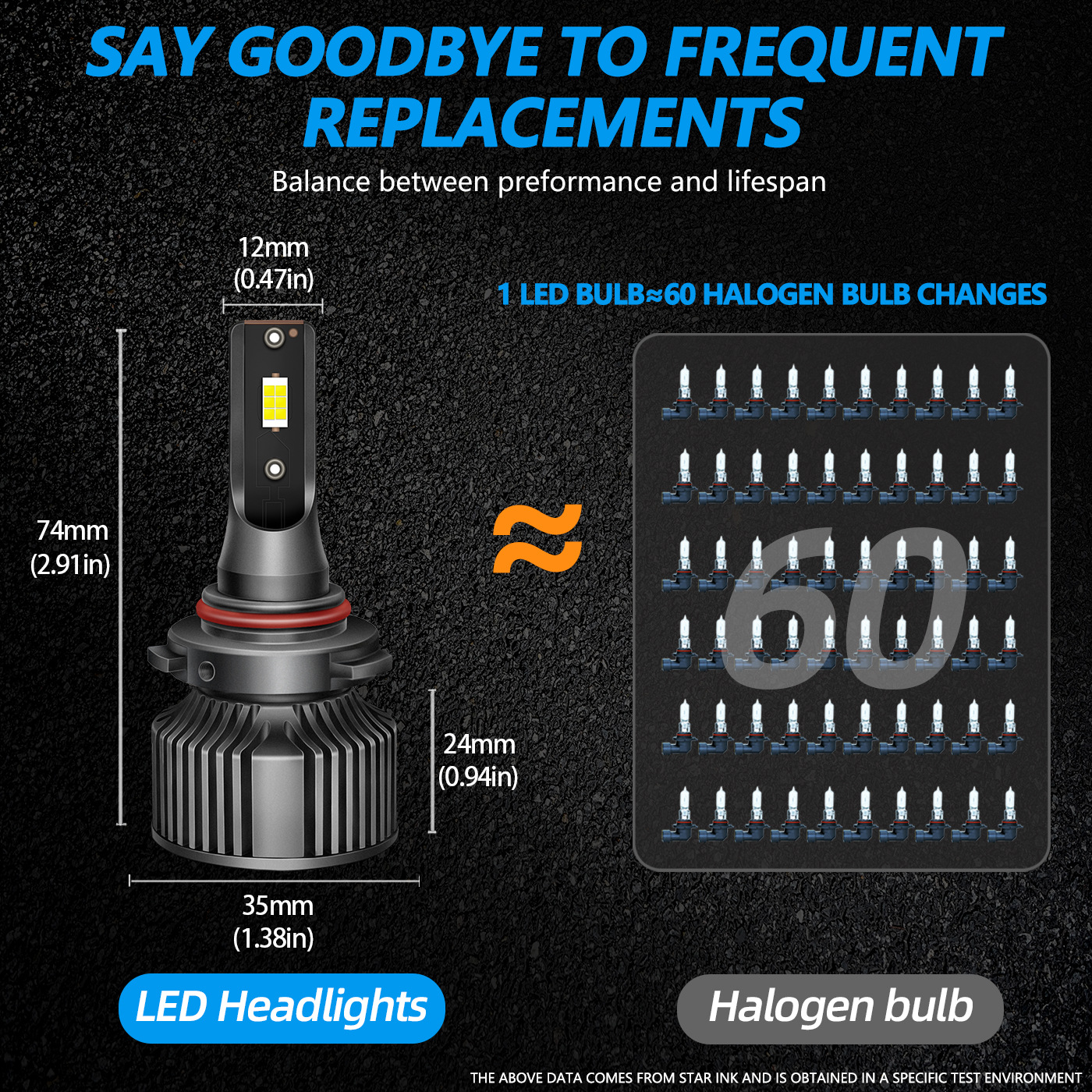 A8 Colorful LED headlights
