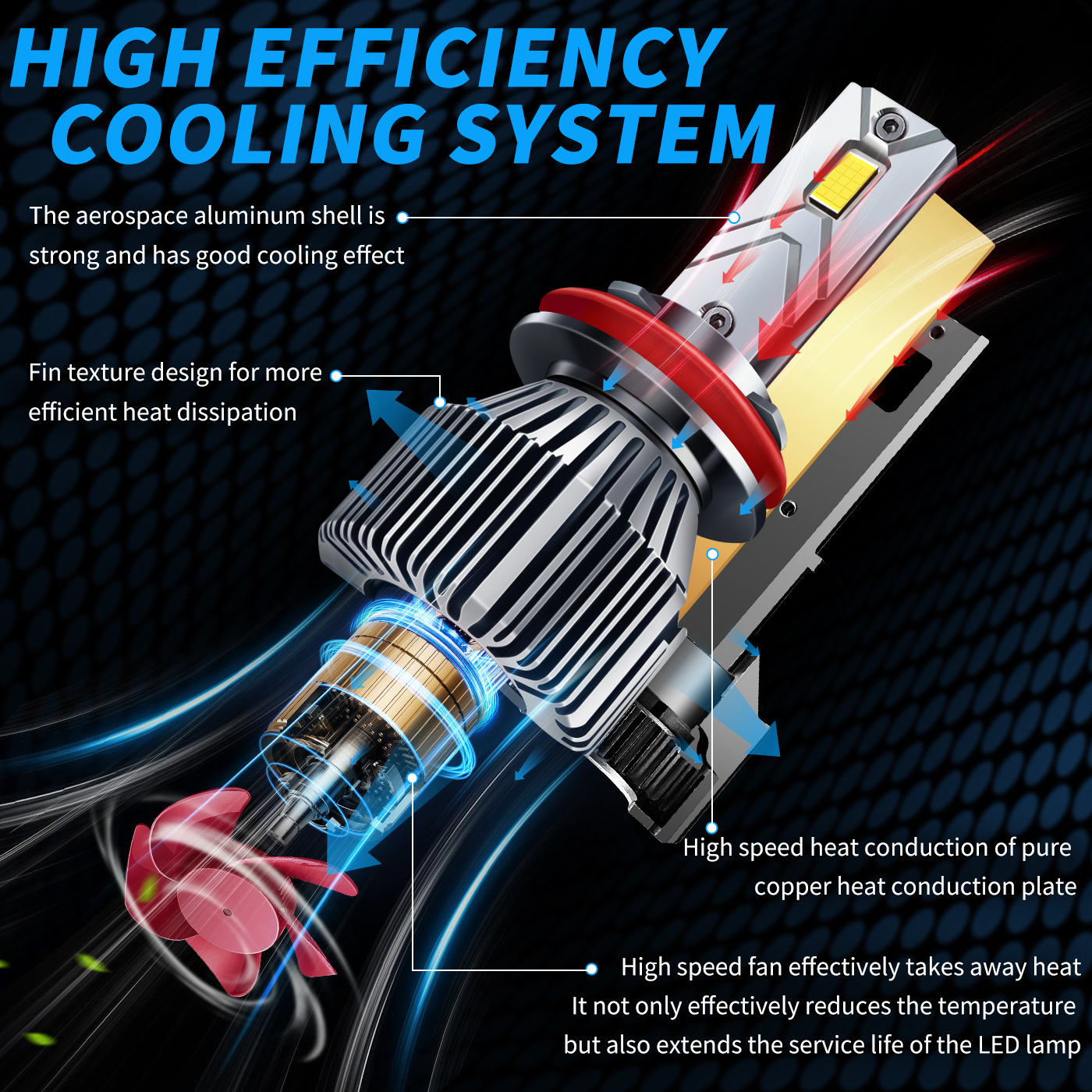 E5J Canbus Led Headlight Kit 60W