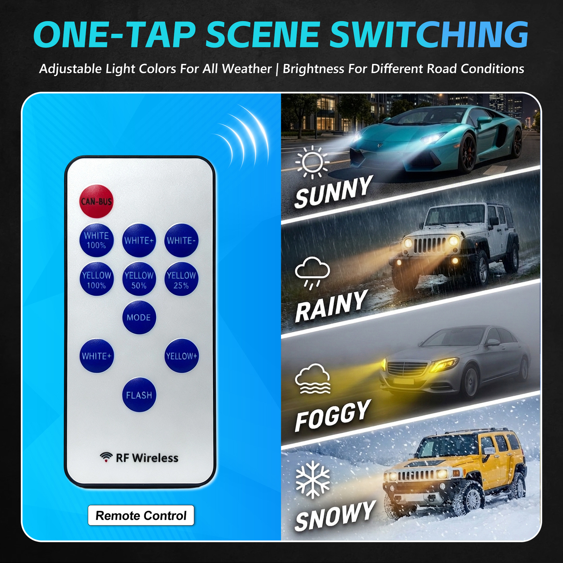 M89 APP Controlled LED Headlight Kit