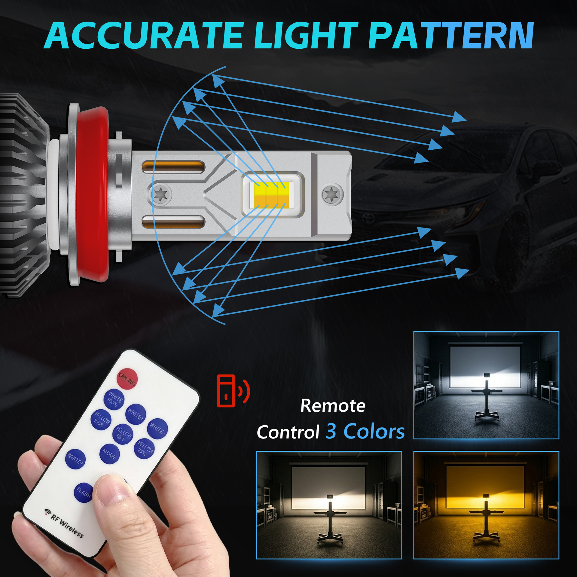 M89 APP Controlled LED Headlight Kit