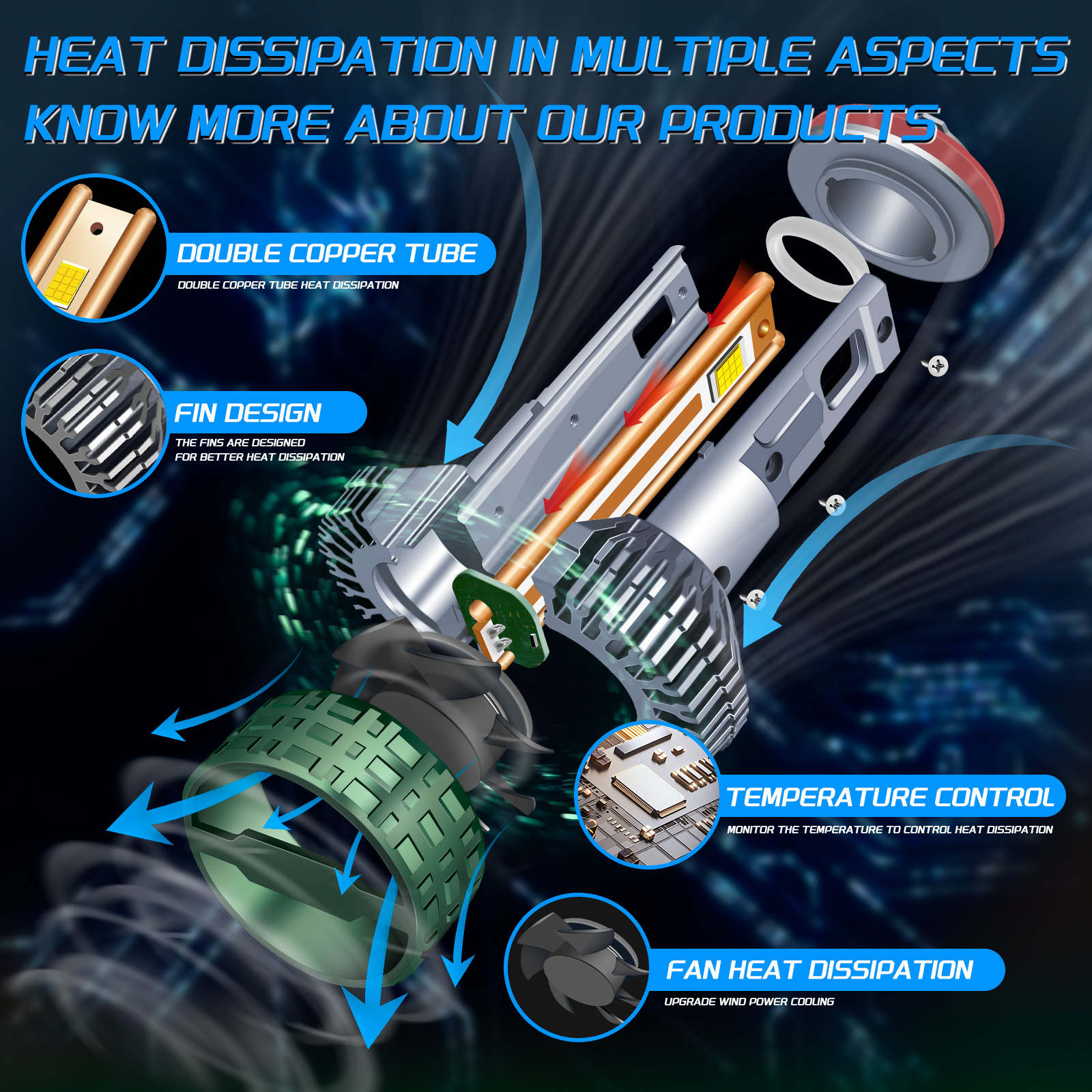 M85 LED Headlight Bulb H7/H4/H1
