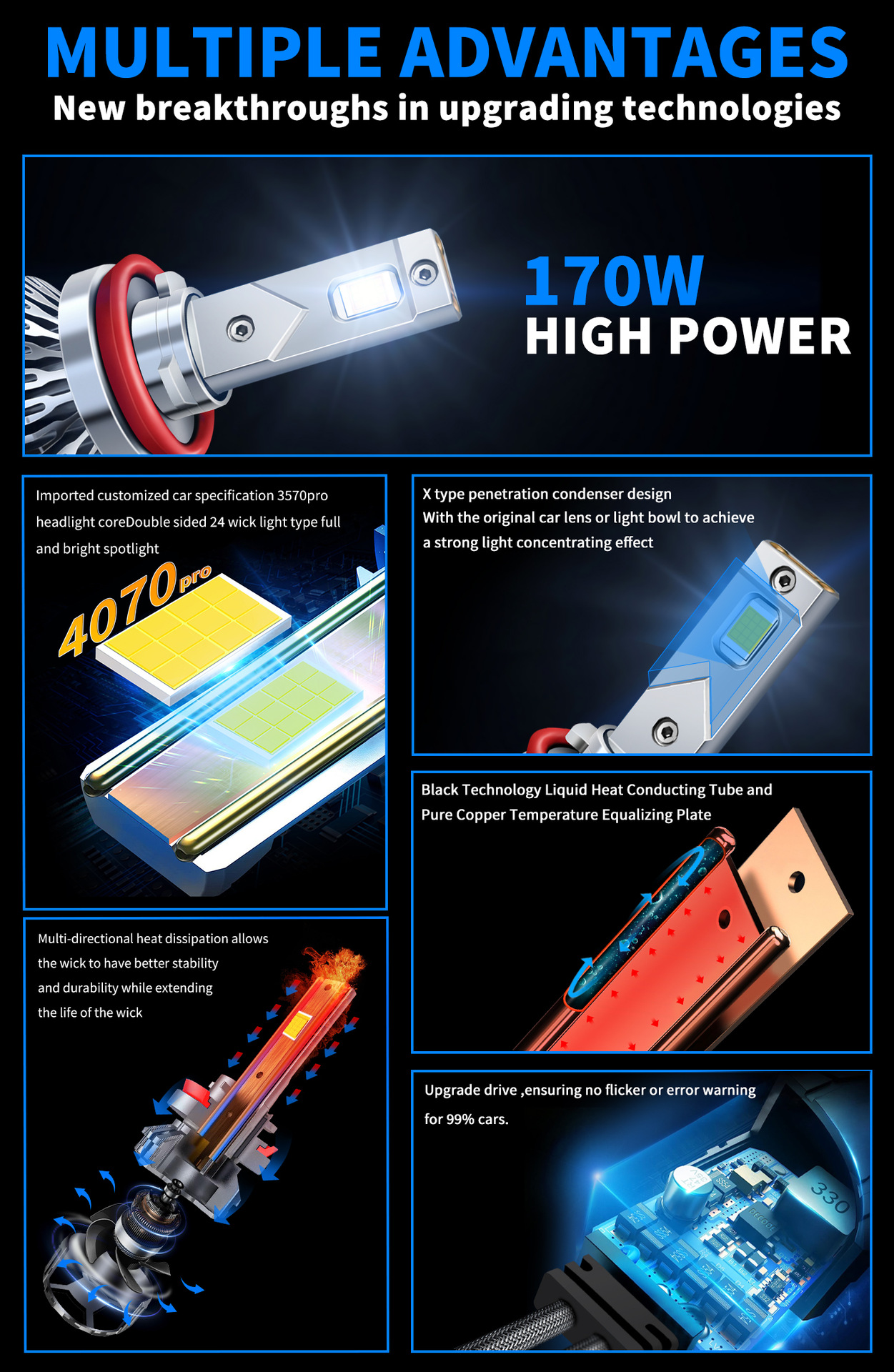 M8 High Power LED Headlight Bulb