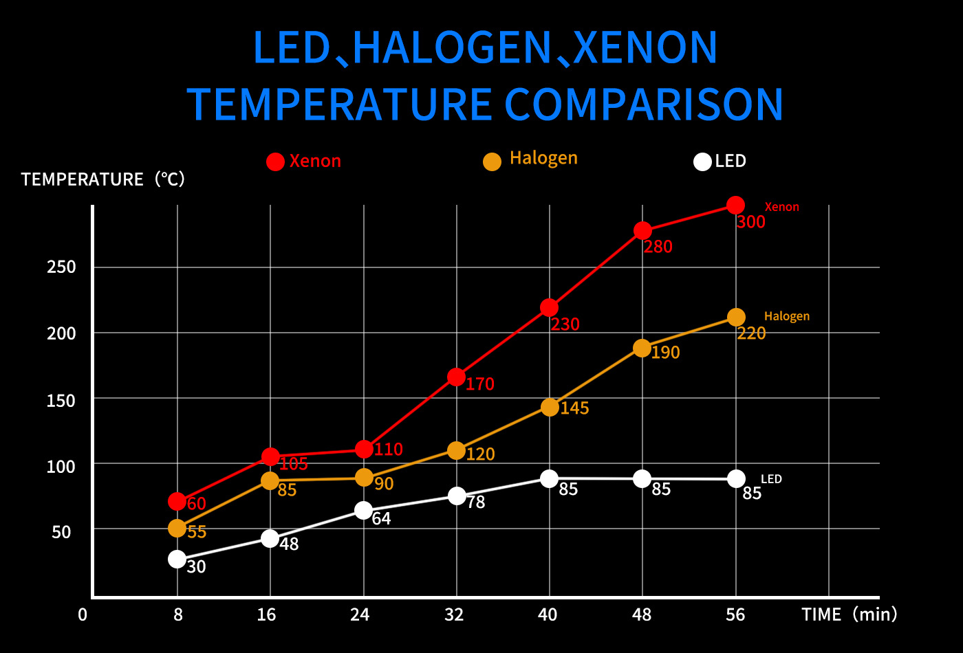 M8 High Power LED Headlight Bulb