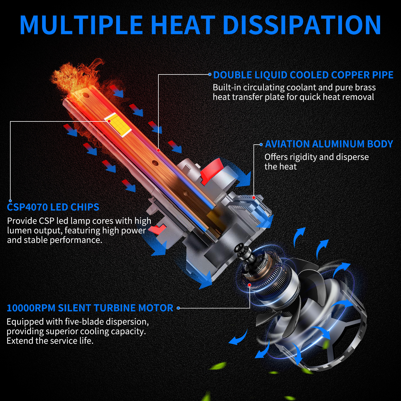 M8 High Power LED Headlight Bulb