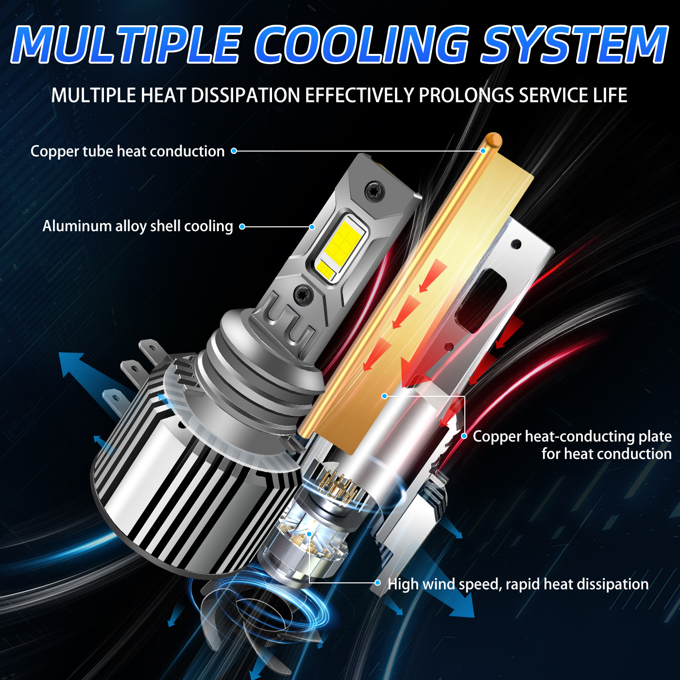 M8-H15 LED Headlight Bulbs