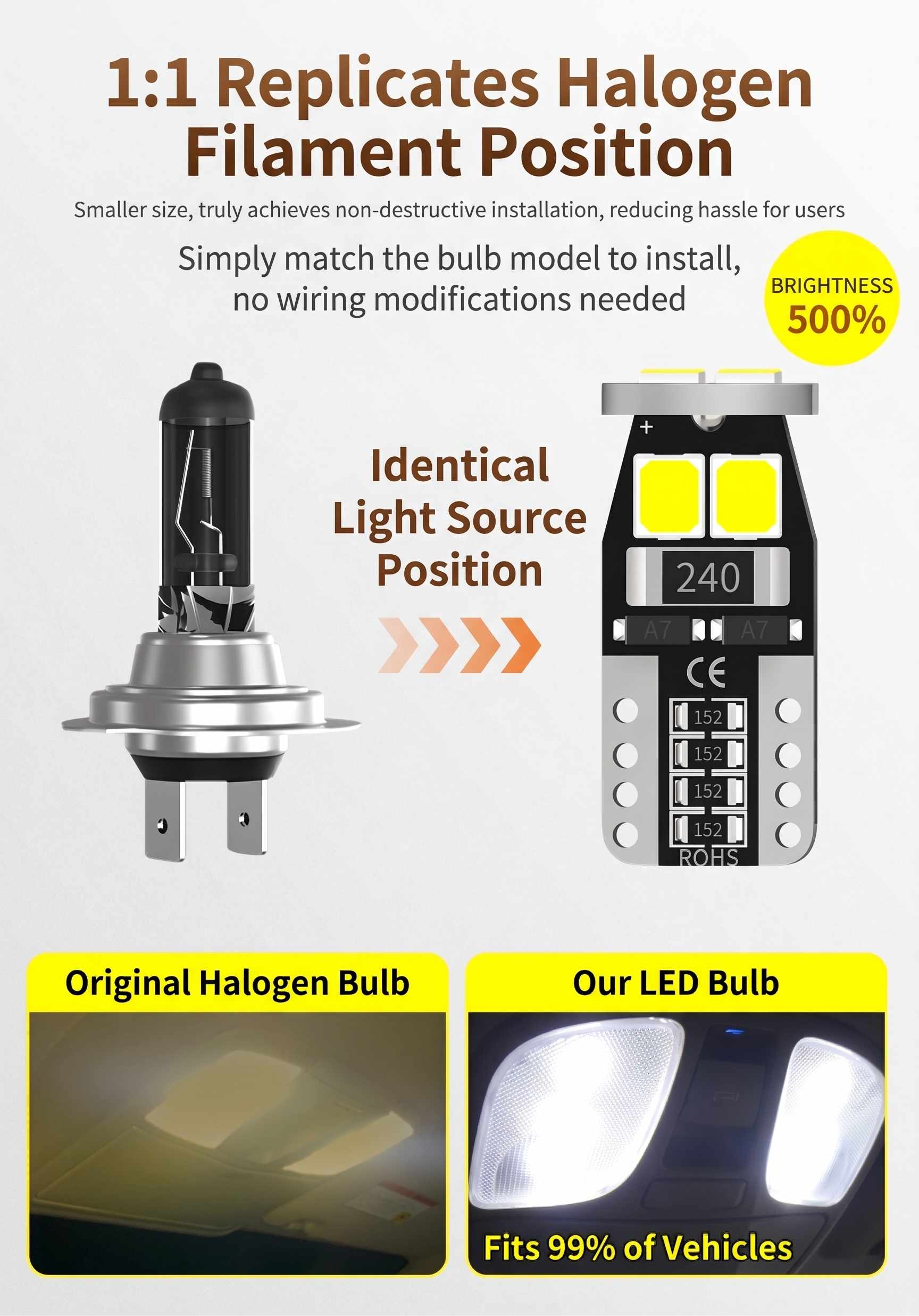 T10 LED Bulb CANBUS