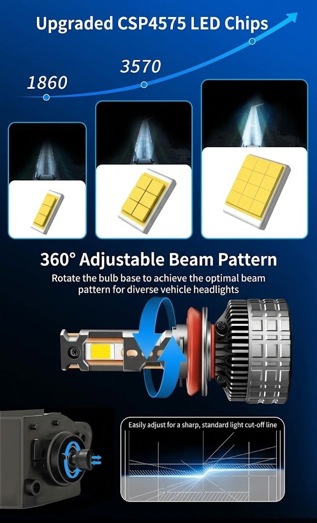 T4 LED Headlight Bulbs H7/H11/H4/9005