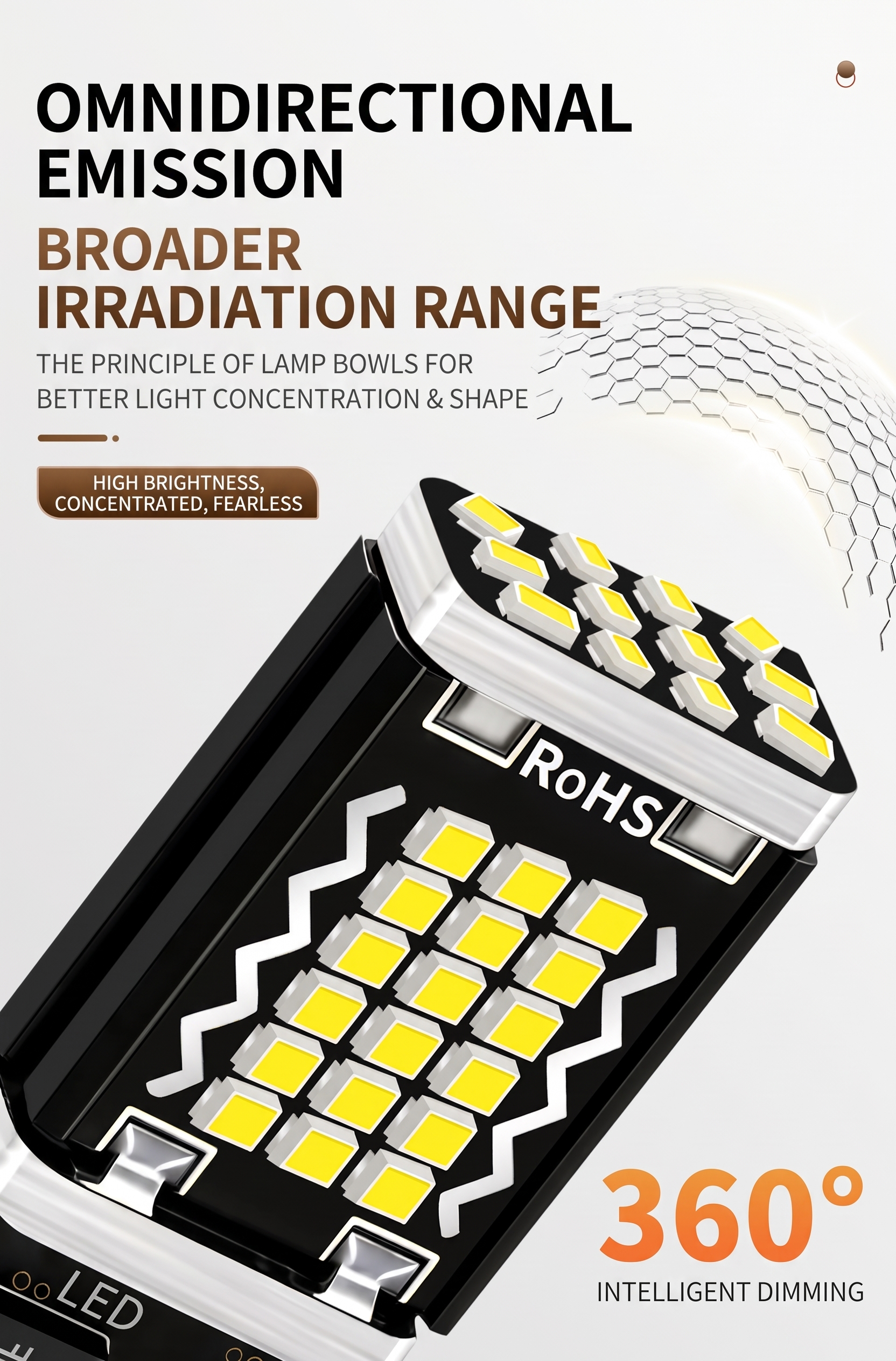 T10/W5W/194 LED Bulb CANBUS