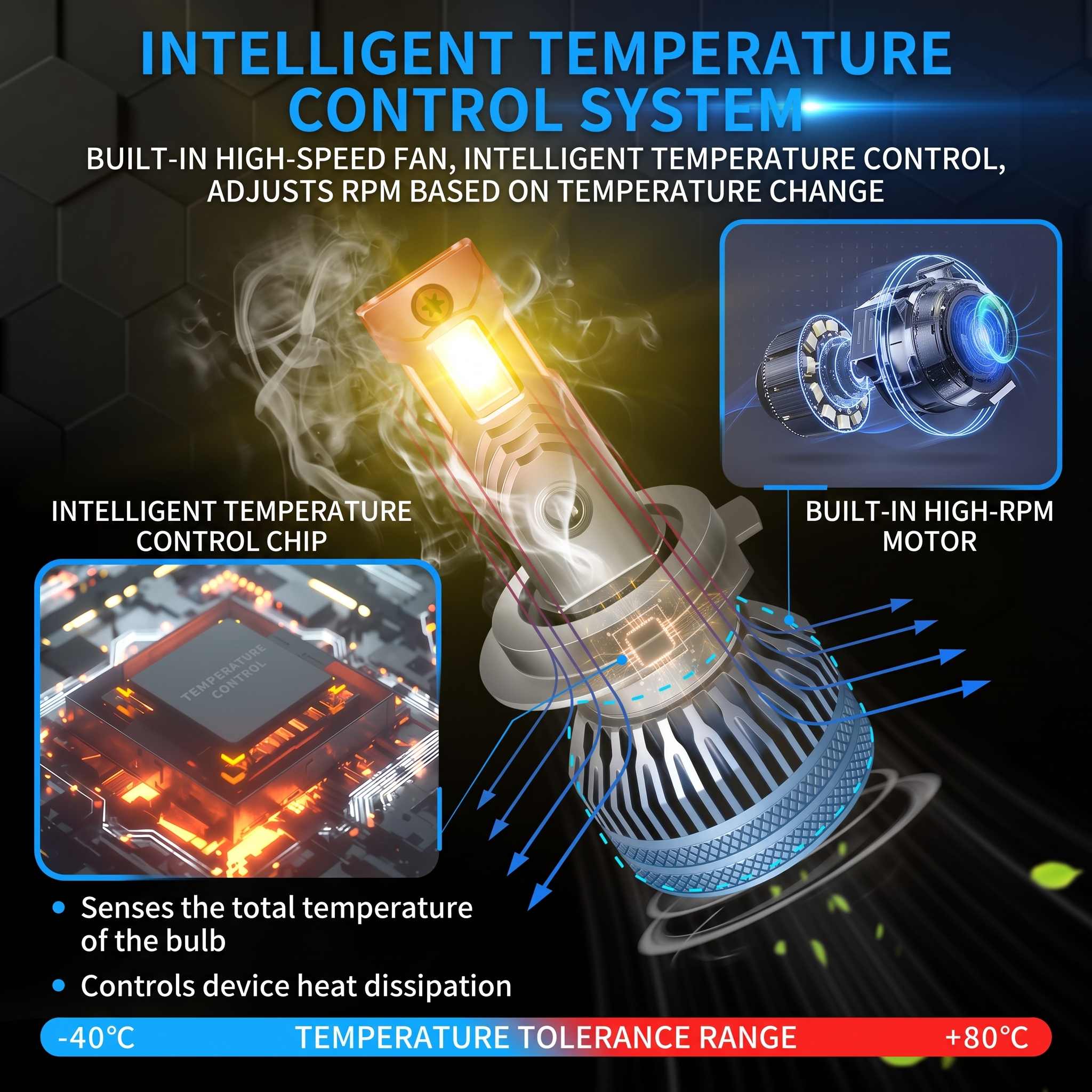 M7 LED Headlight Bulbs H7/H11/H4/H9