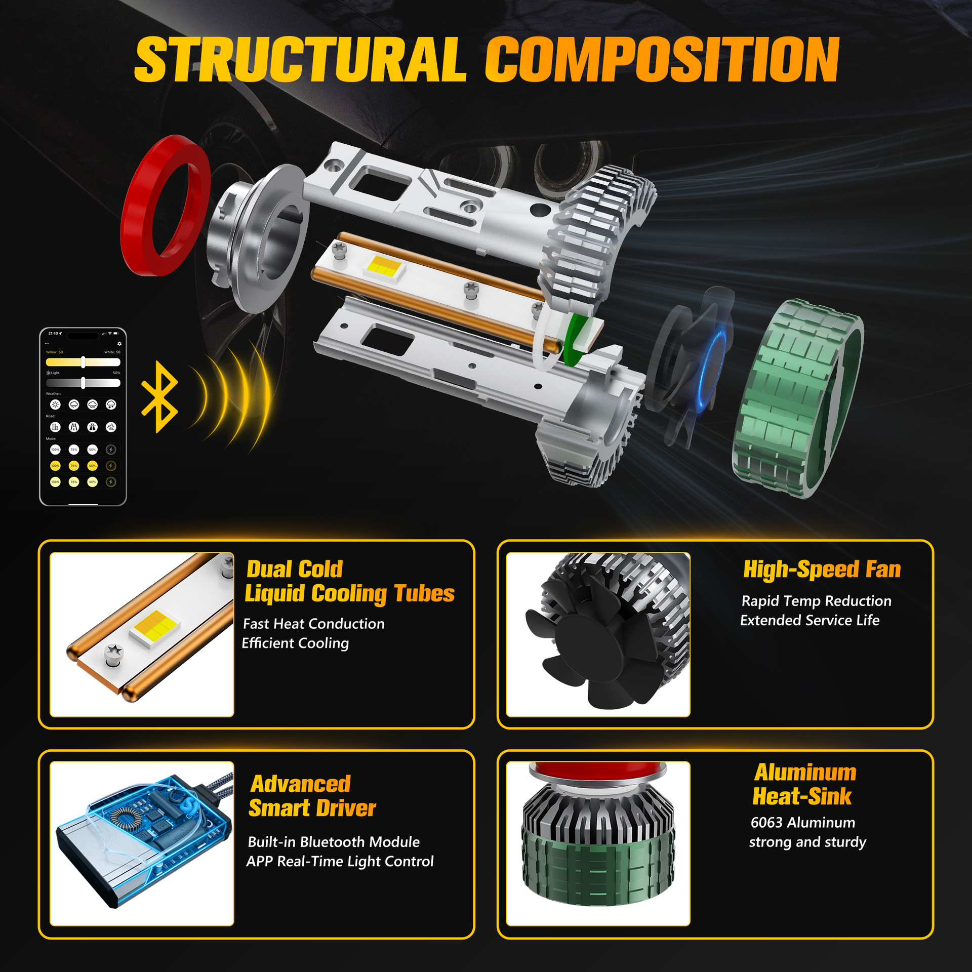 APP Controlled LED Headlight(图1) APP Controlled LED Headlight(图1)
