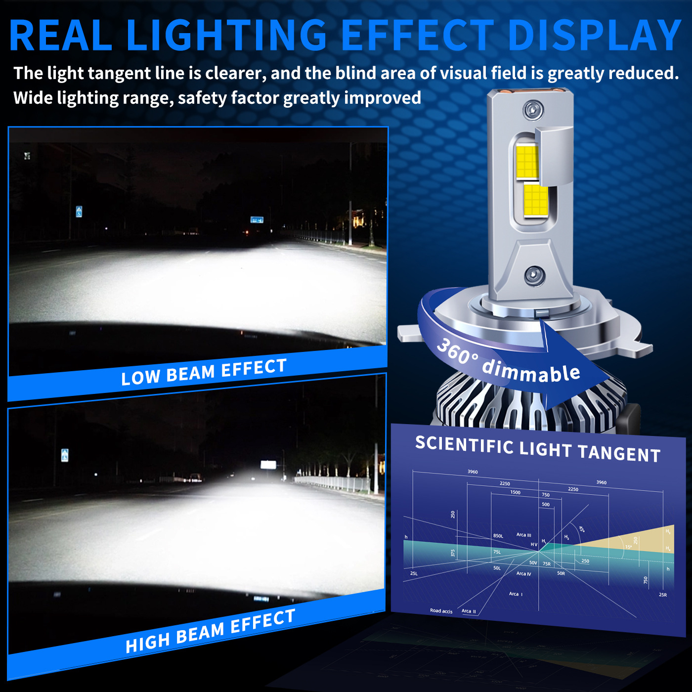 New High Power LED Headlight H13/HH3(图1) New High Power LED Headlight H13/HH3(图1)
