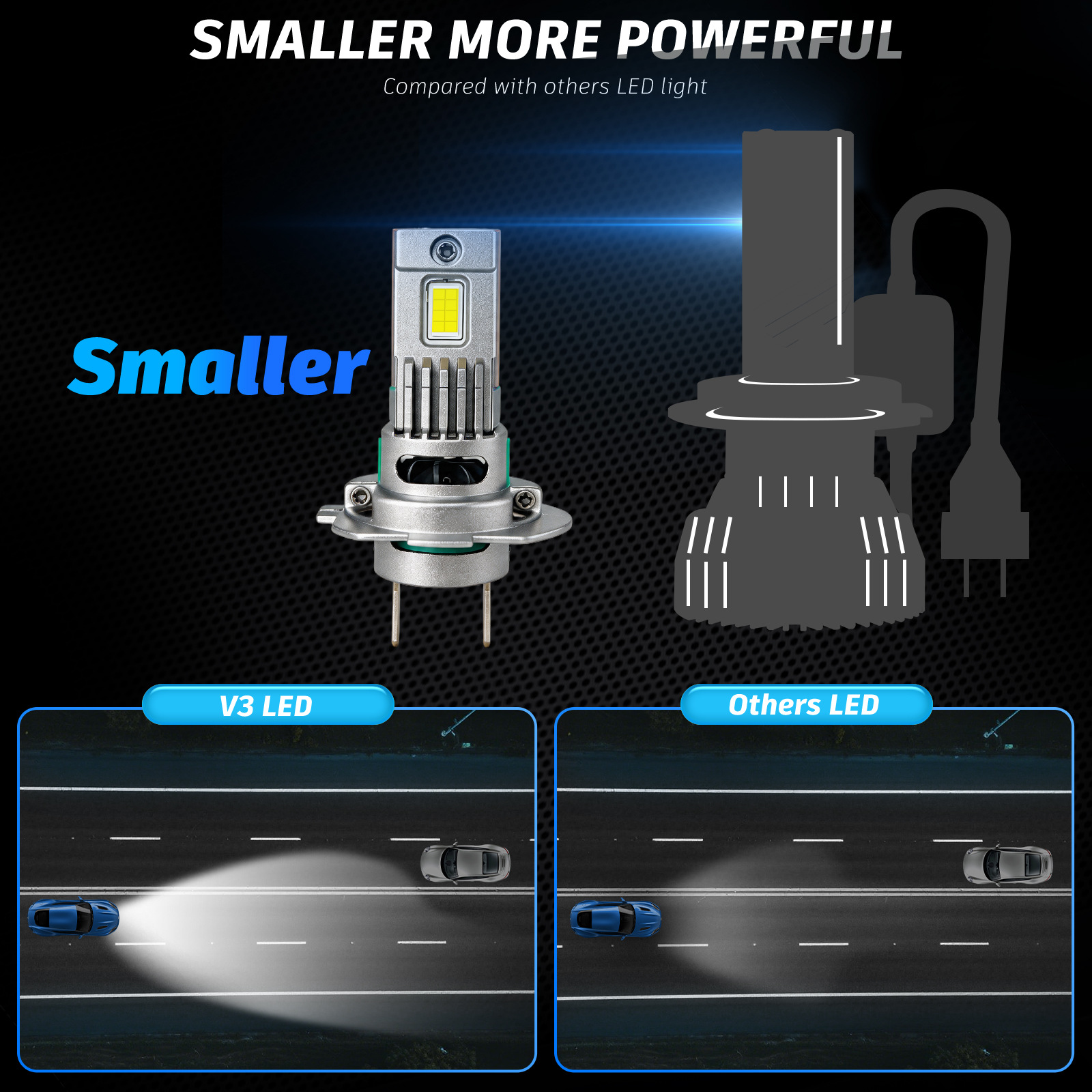 V4 LED Headlight Bulbs H7(图2) V4 LED Headlight Bulbs H7(图2)