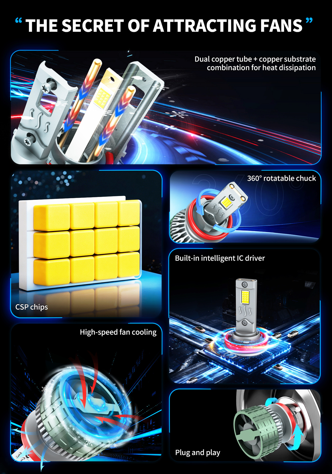 M86 LED Headlight Bulbs H4/H7(图2) M86 LED Headlight Bulbs H4/H7(图2)