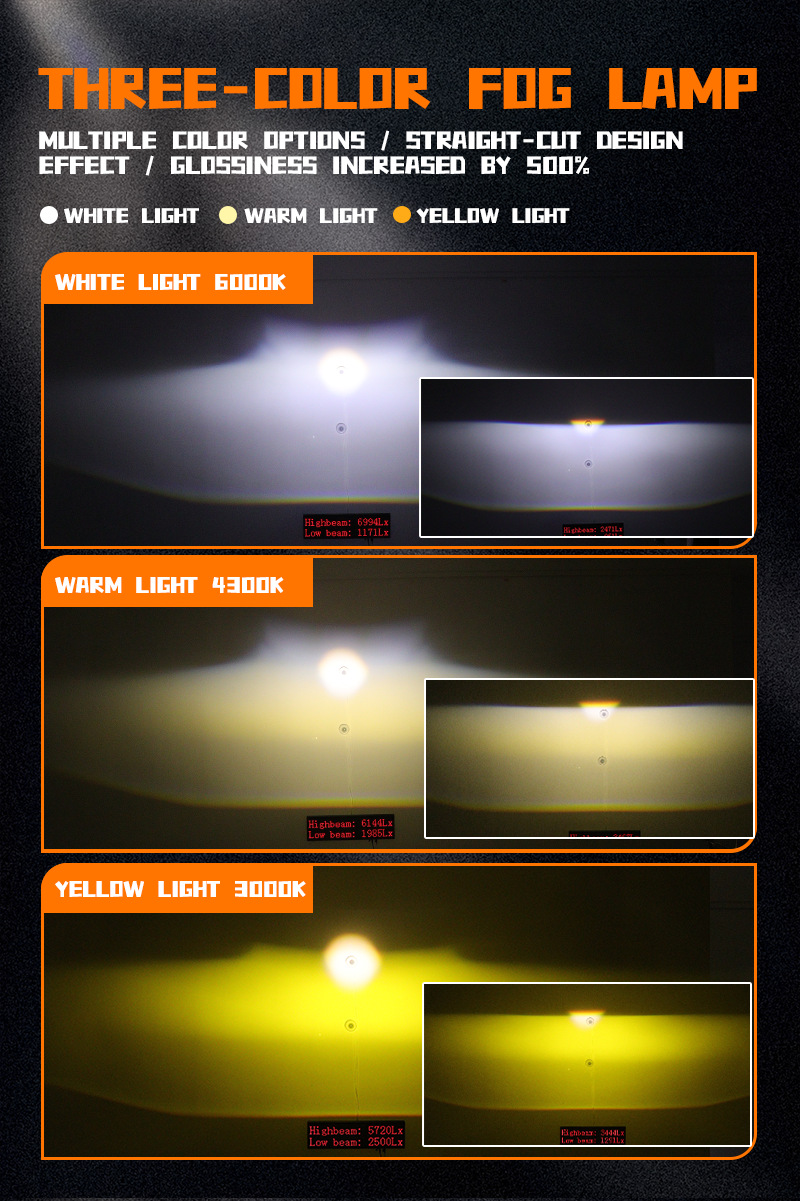 F3 3Inch 3Colors Fog Light(图1)