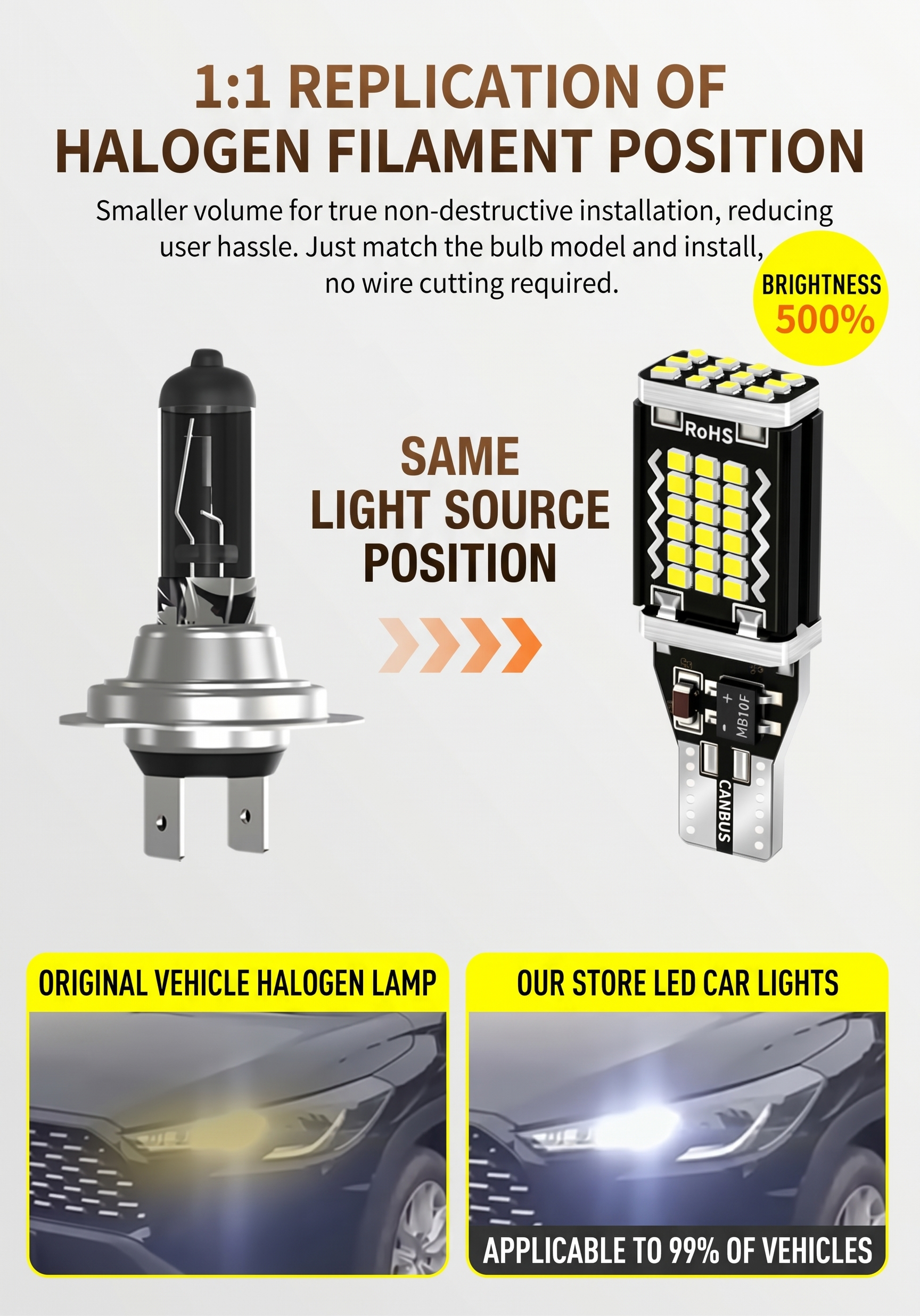 T10/W5W/194 LED Bulb CANBUS(图1) T10/W5W/194 LED Bulb CANBUS(图1)