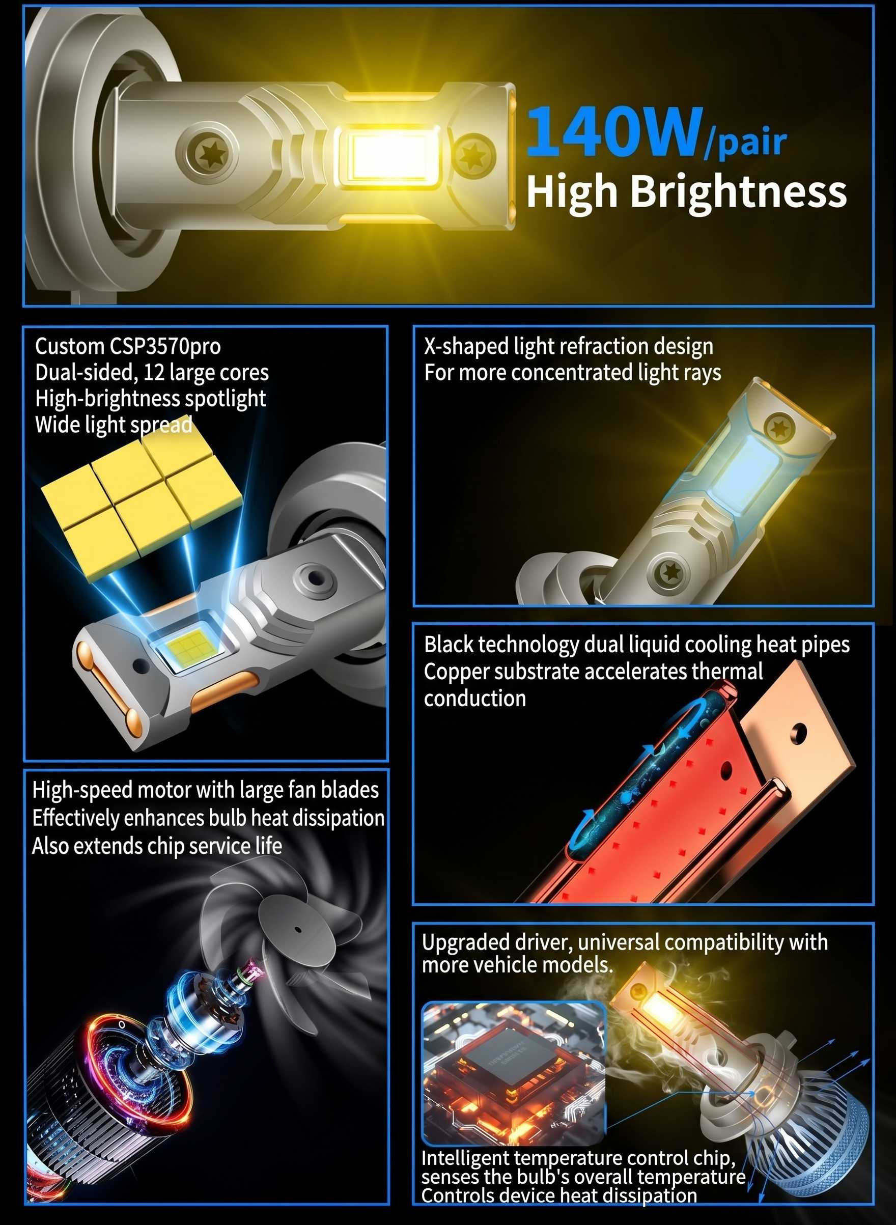 M7 LED Headlight Bulbs H7/H11/H4/H9(图1) M7 LED Headlight Bulbs H7/H11/H4/H9(图1)